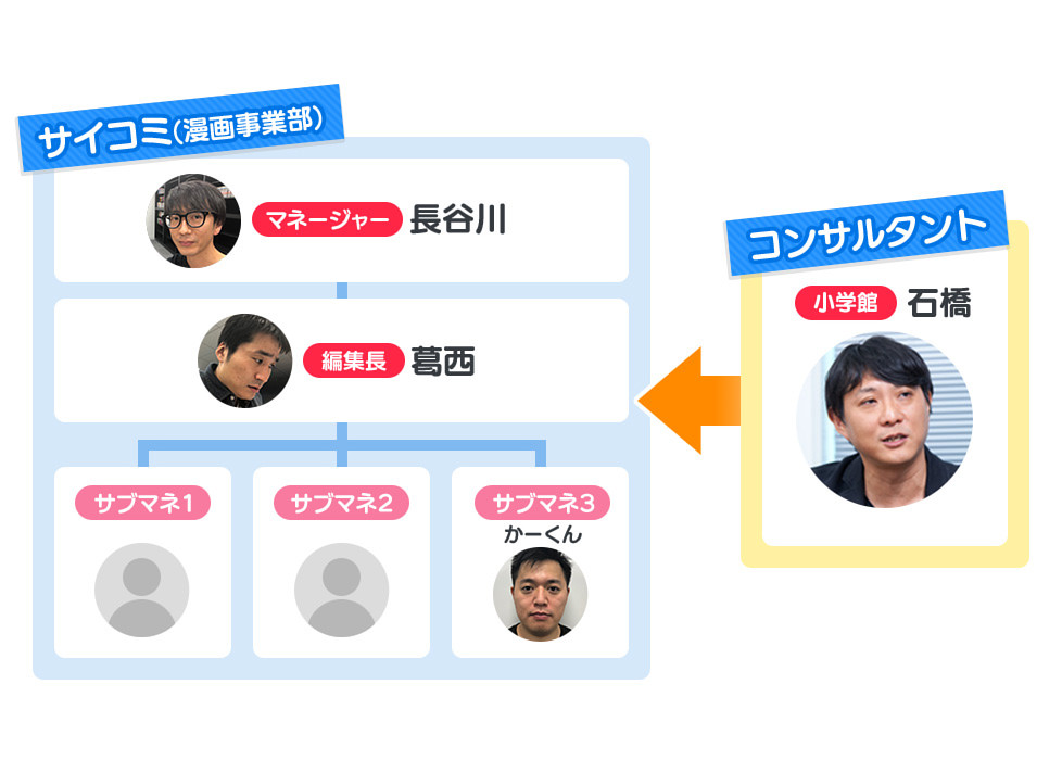 連続サイコミコラム小説 かーくん 店長になろう サイコミ