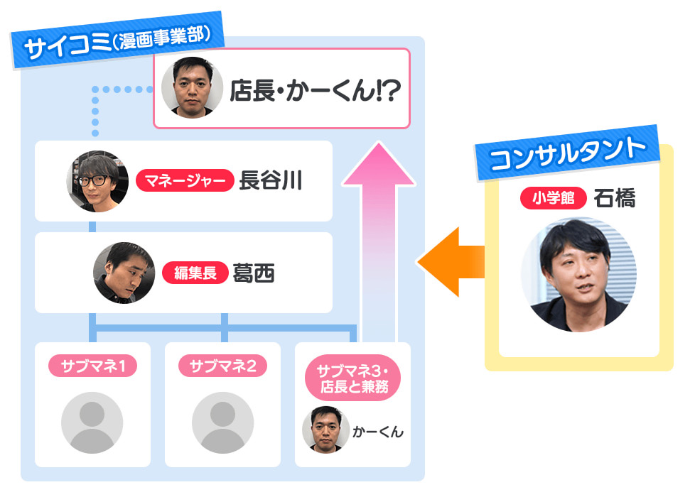 かーくん 主人公を知ろう 前編 サイコミ かーくん 主人公を知ろう 前編 サイコミ